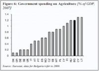 Твърде много субсидии за земеделие