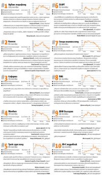 Десетте акции на 2012 г.