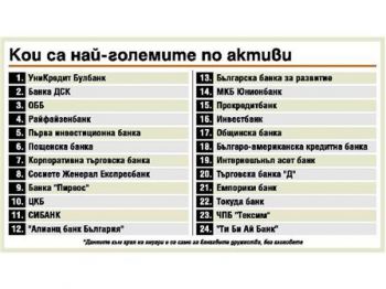 226 млн. лв. са нетните приходи на банките от лихви през януари. 