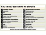 От такси и комисионни са събрали още 58 млн. лв. Те обаче са направили разходи за обезценка в размер на 98 млн. лв