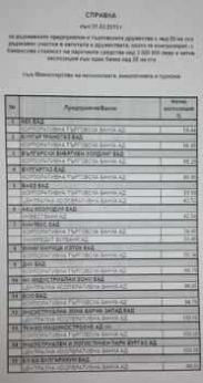 Кабинетът разкри тайната за банките фаворити на държавните фирми