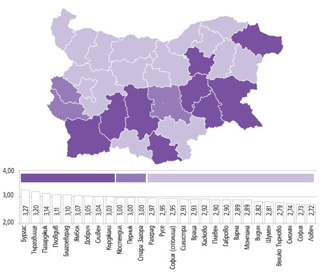 ИПИ- не се очаква нарастване на работните места в Русе, Габрово и Варна в следващите 12 месеца