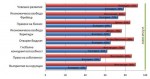 87 мерки за икономически разтеж