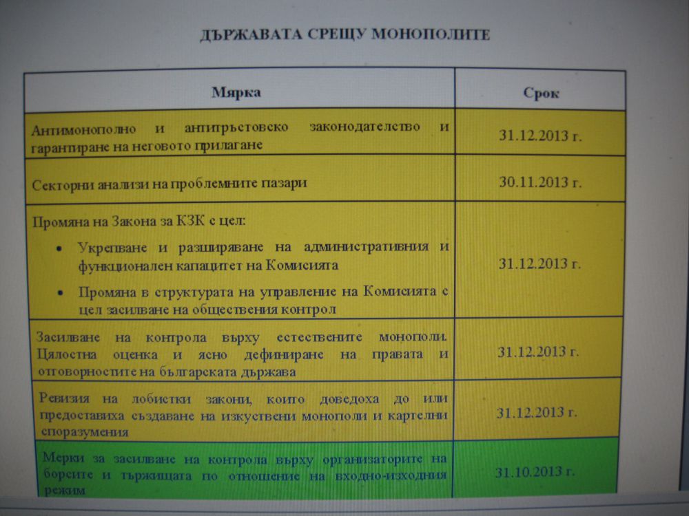 112 мерки за намаляване на административната тежест са достъпни за всеки в интернет