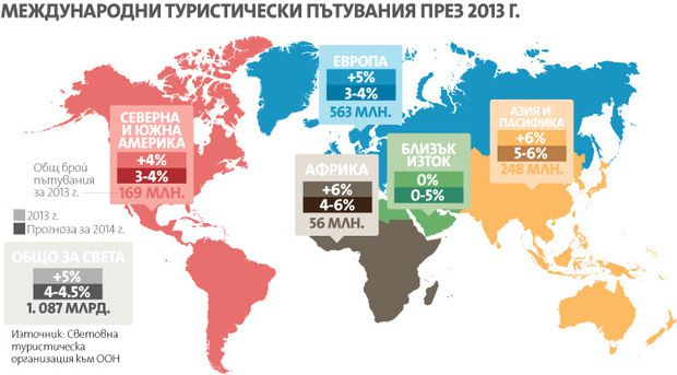 Позитивни очаквания за туризма в България през 2014 г.