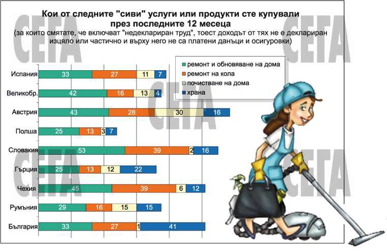 Плащат ли данъци бояджията и чистачката?