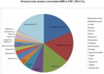 Програма за международни сравнения - резултати за 2011 година