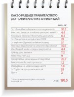 За четири месеца и половина кабинетът е раздал допълнително 450 млн. лв.