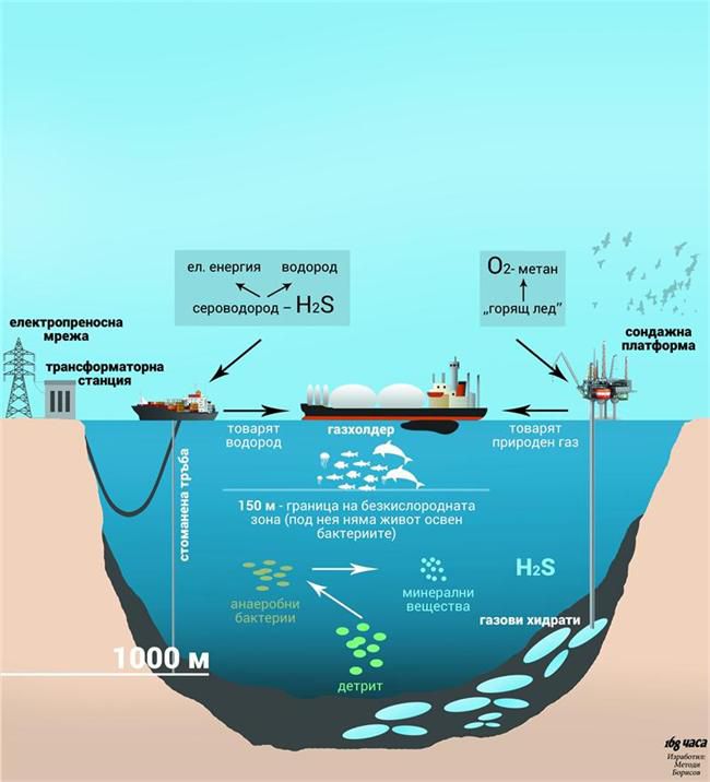 168 часа: Съкровище за 16 800 млрд. на дъното на Черно море