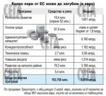 Това са грешки на растежа, за първи път управляваме оперативни програми, каза вицепремиерът Цанова