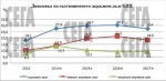 БСП упрекна кабинета, че иска празен чек за реализиране на дефицити. ГЕРБ контрира, че с парите просто се покриват падежи по стари заеми