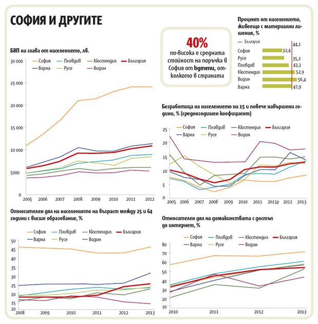 Строежът на 