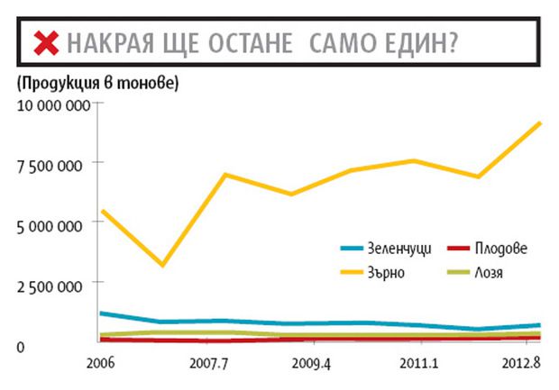 10 милиарда лева по-късно