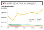 След седем години субсидии от селското стопанство почти изчезнаха плодовете, зеленчуците и животните. Сега ще се опитваме да променим това. Дали е късно?