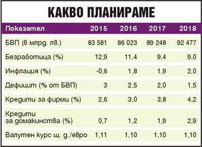 Цигарите поскъпват средно с 30 стотинки догодина