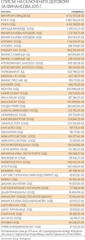 Кой ще сади лозя с евросубсидии