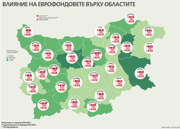 Първите седем години не помогнаха