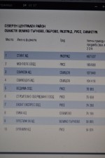 БТПП класира най-добрите компании за 2014 година