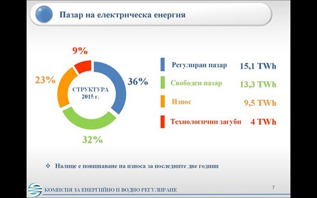 Свободни цени на тока за хората най-рано през лятото, но частично