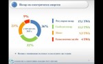 50 дни отнема откачането от регулирания пазар у нас, в ЕС - 15