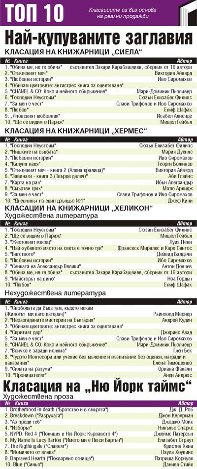 Сборник с любовни разкази на най-известните ни писатели влезе в класациите