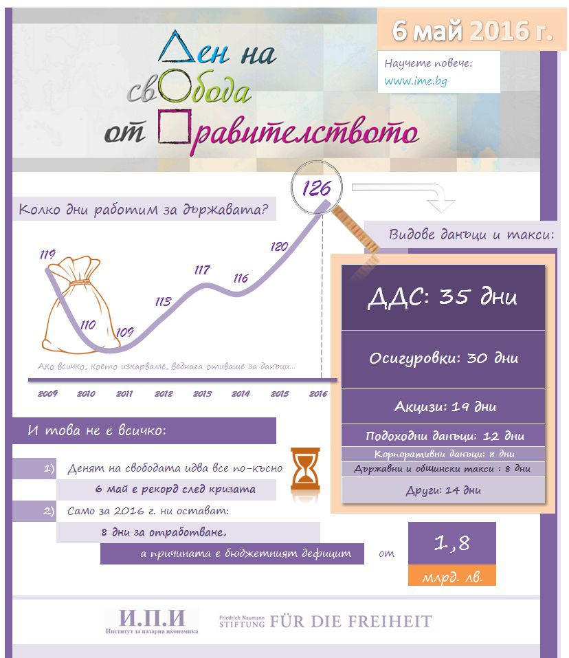  2016: Работим за правителството до 6 май