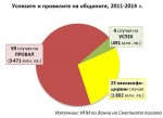  Преглед на одитните доклади на Сметната палата”