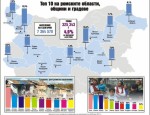 В град Върбица те са 55,4%. В община Котел ром е всеки 4-и, а в област Монтана - 13 на всеки 100 души население