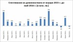 Спестяванията в банковата система прекрачиха границата от 64 млрд. лв. за пръв път