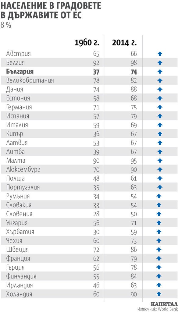 Държава без селяни