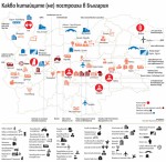 Или как от обсъжданите милиарди, в България дойдоха няколко десетки милиона китайски инвестиции