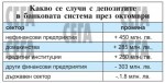 Само през октомври българите са сложили на влог нови 285 млн. лева - при рекордно ниски лихви