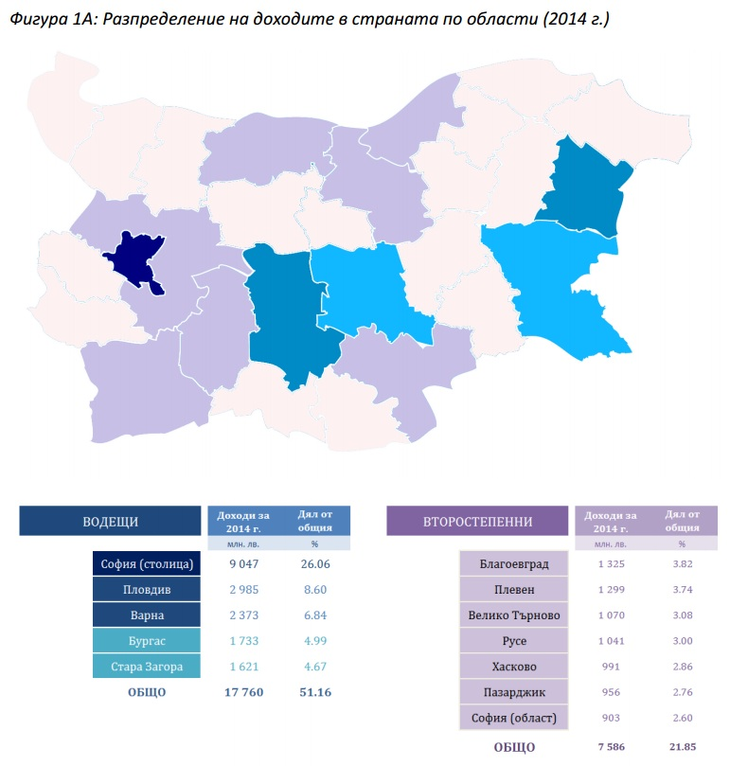 Карта на доходите и бедността в България