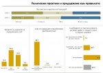 Най-високо е нивото на религиозност между тези, при които бедността е най-дълбока