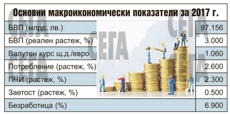 Животът ще поскъпне с 1.3% през тази година