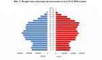 Общо една трета от българите живеят в шест града – освен в София в Пловдив, Варна, Бургас, Русе, Стара Загора

