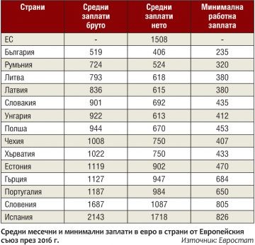 БАН: Равносметката от първите 10 г. от членството на България в ЕС е противоречива