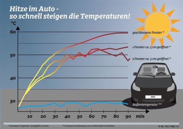 Слънце, горещина и 70 градуса в колата!  Как да шофираме през лятото? 