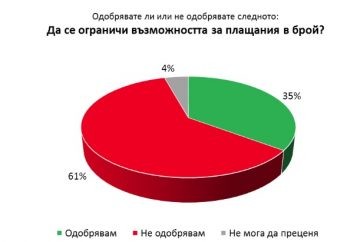 „Галъп интернешънъл“: 85% от българите подкрепят идеята катализаторите да станат задължителни за колите