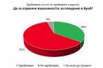  61% са против ограничаването на плащанията кеш