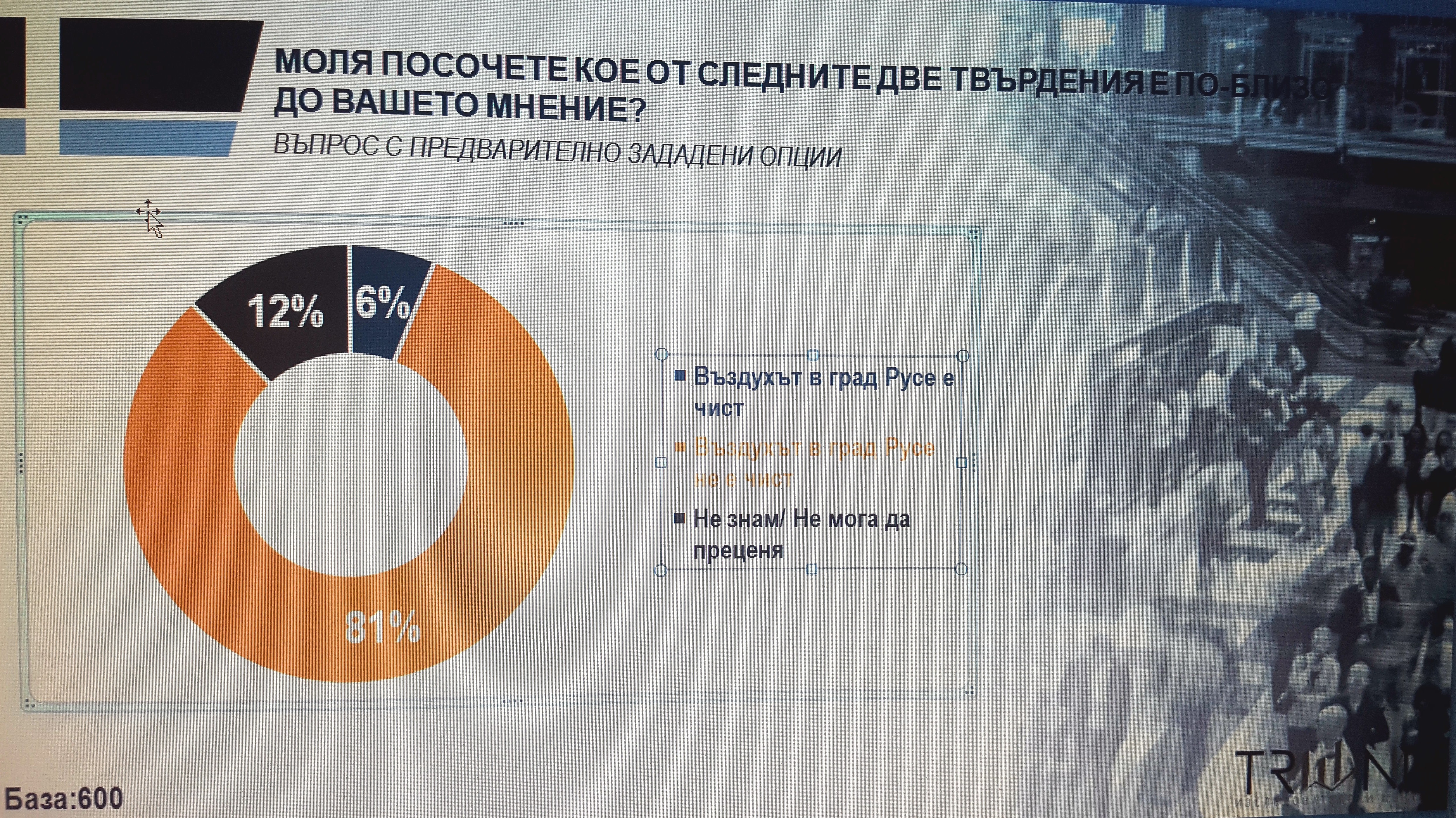 Изследване: Над 80% от русенци са на мнение, че въздухът в града не е чист