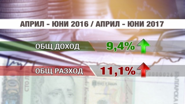  Доходите скачат с 10% за година, сочи статистиката  