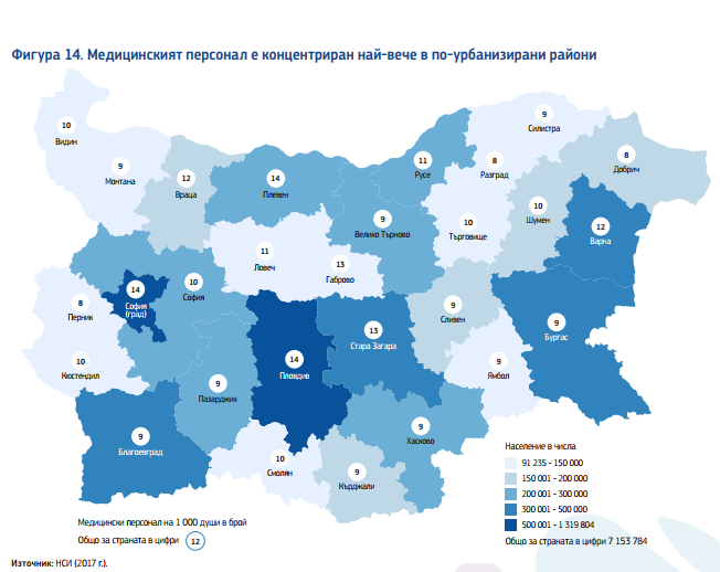 Сред 28-те в ЕС българите най-често влизат в болница, плащат най-много от джоба си 
