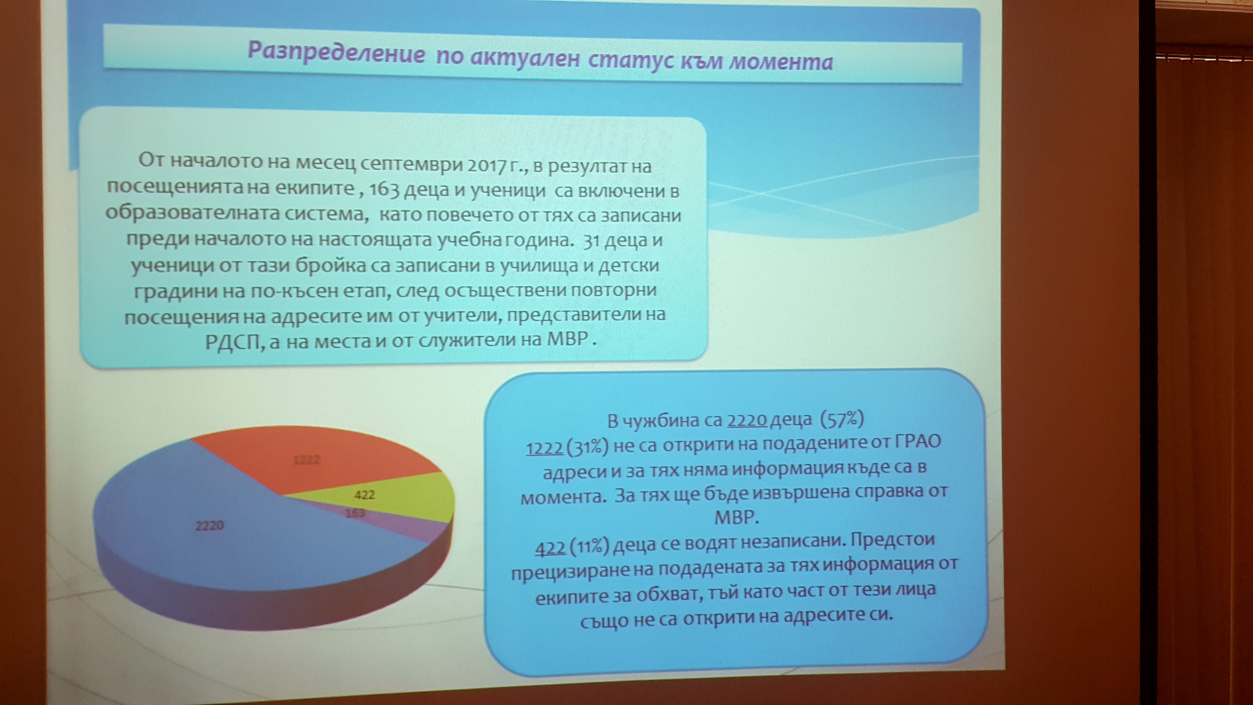 1222 деца и ученици в Русенско са в неизвестност по регистрация