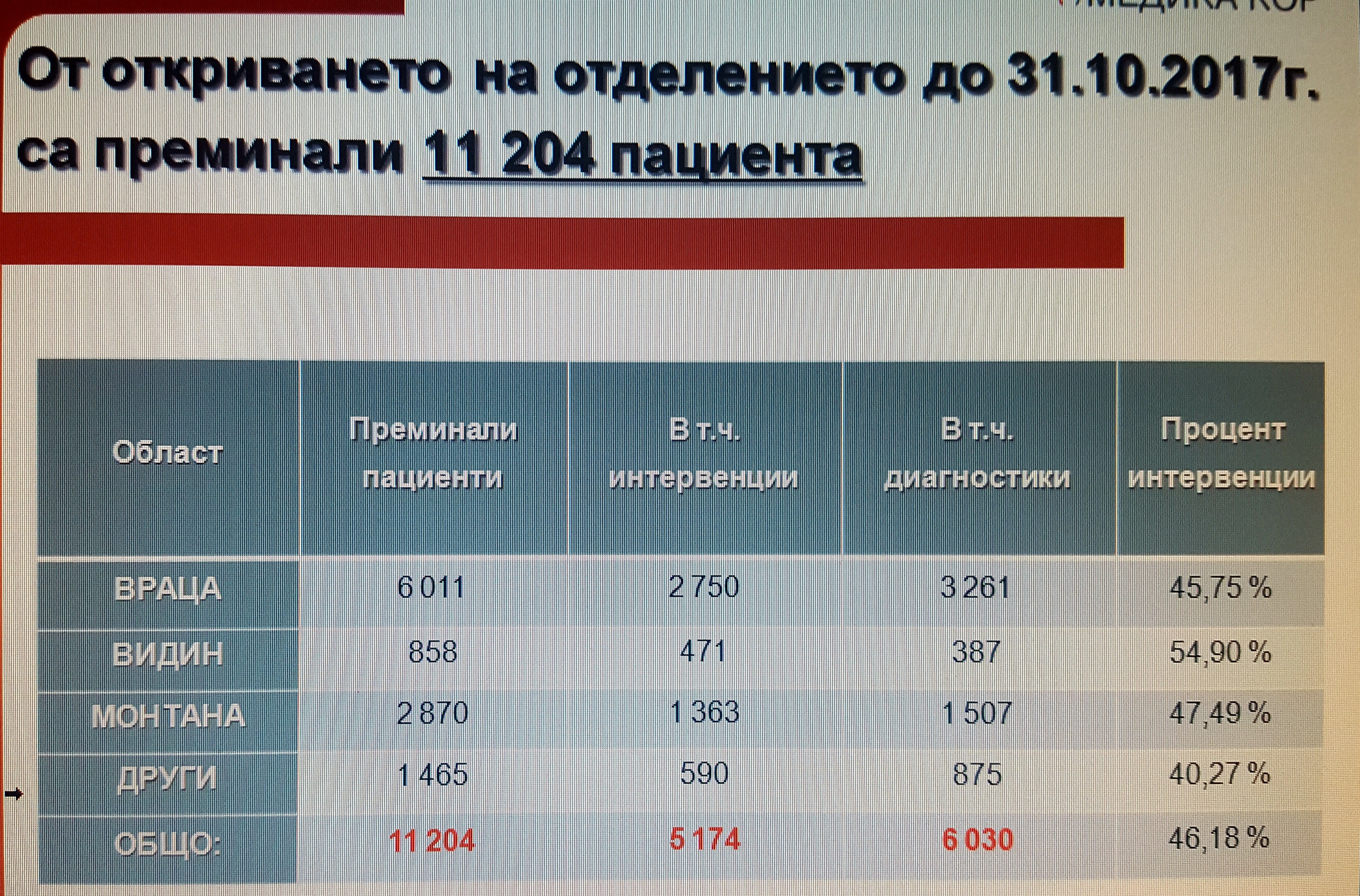 Отворено писмо до българските медии