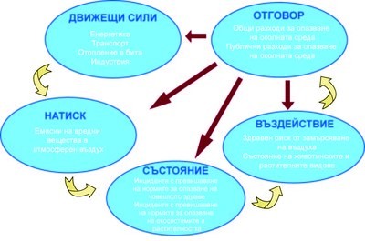  19 екоминистри от ЕС ще обсъждат мерки за подобряване на качеството на въздуха