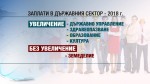 5,4 пъти е разликата в средната заплата между най-високо платената и най-ниско платената икономическа дейност у нас.