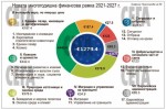  Комисията на ЕС въвежда нов критерий за пари от следващия бюджет през 2021-2027 г.