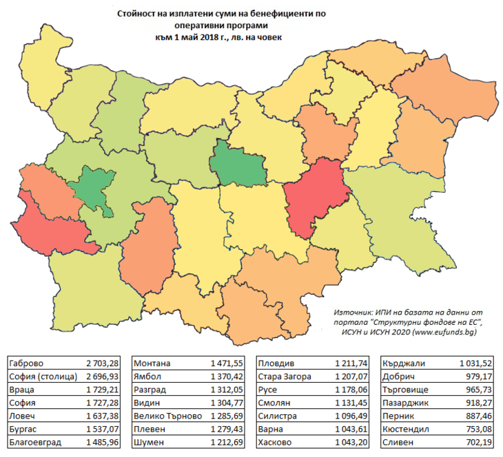 Къде в България са усвоени най-много евросредства?