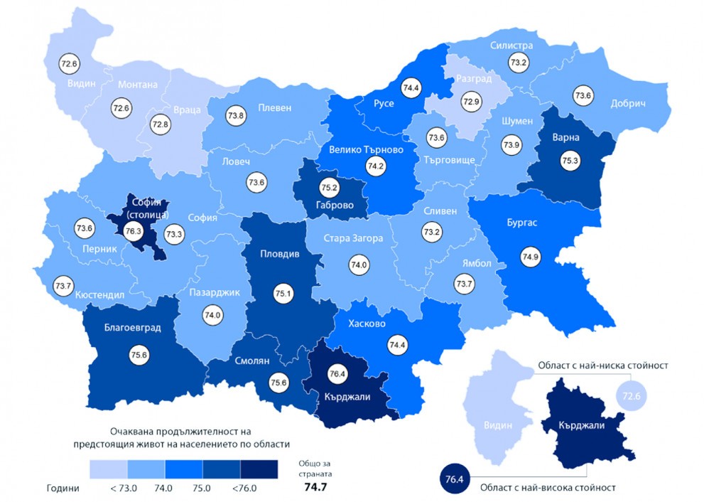  Средната продължителност на живота в България продължава да се увеличава